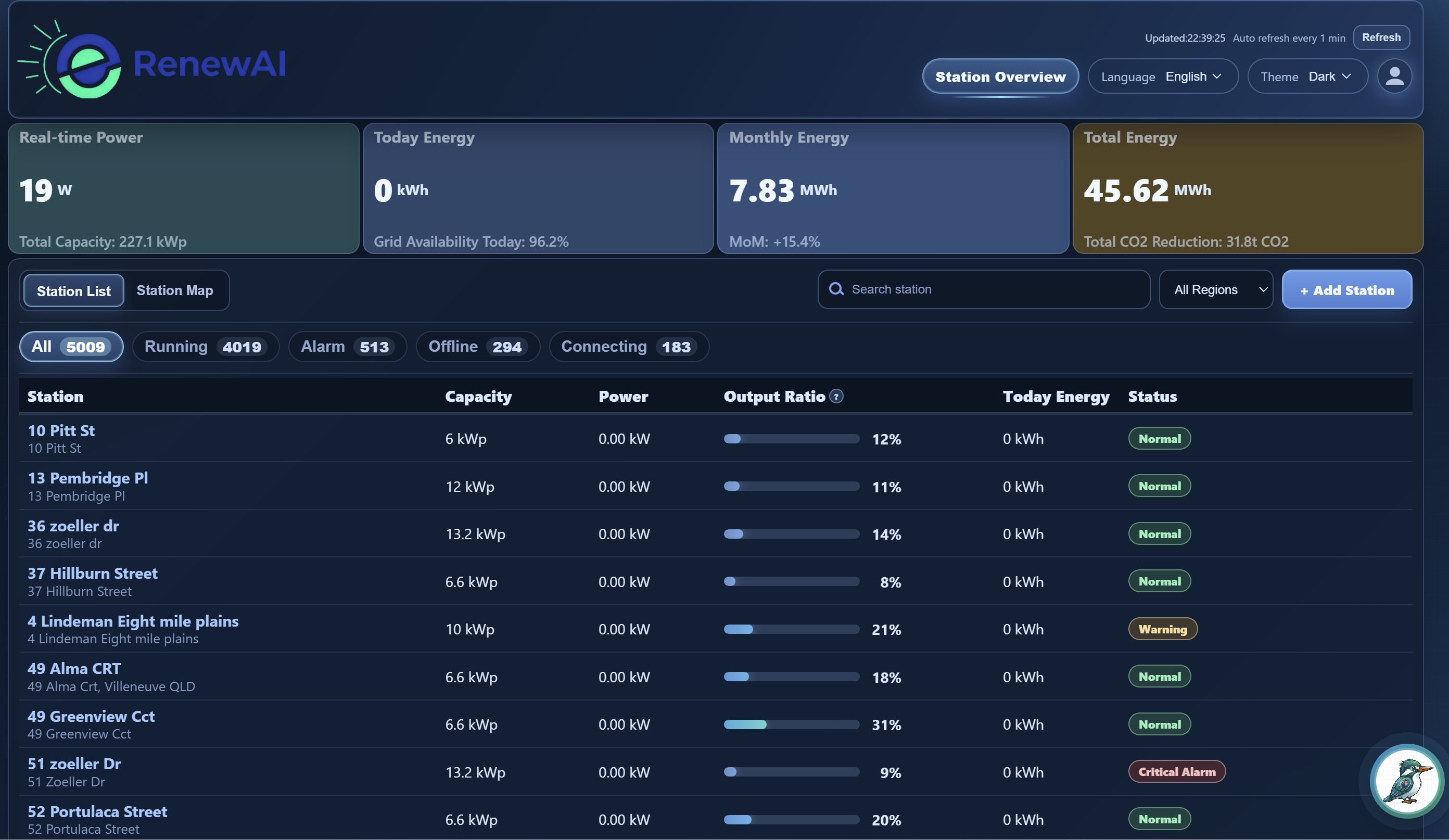 RenewAI station overview dashboard